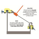 Camlok TSH Lever clamp application Image