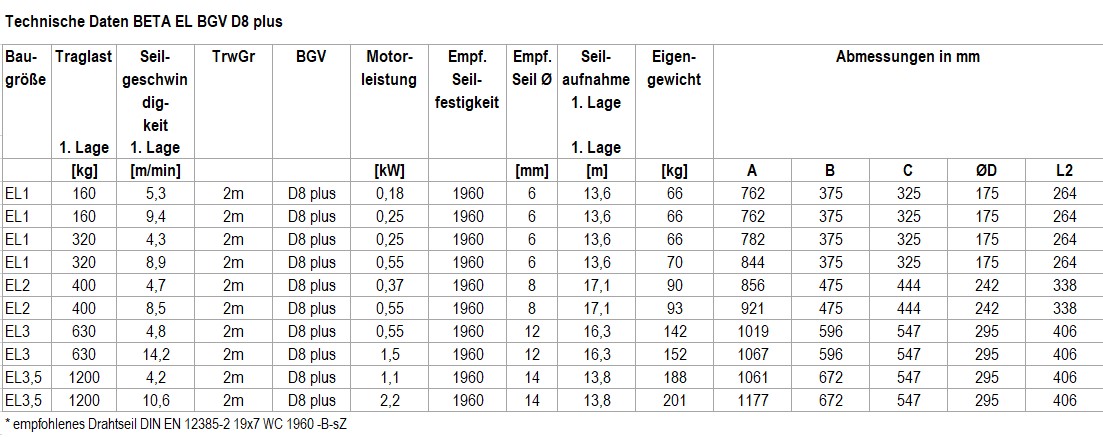 BETA-BGVD8-TechnicalData-de.jpg