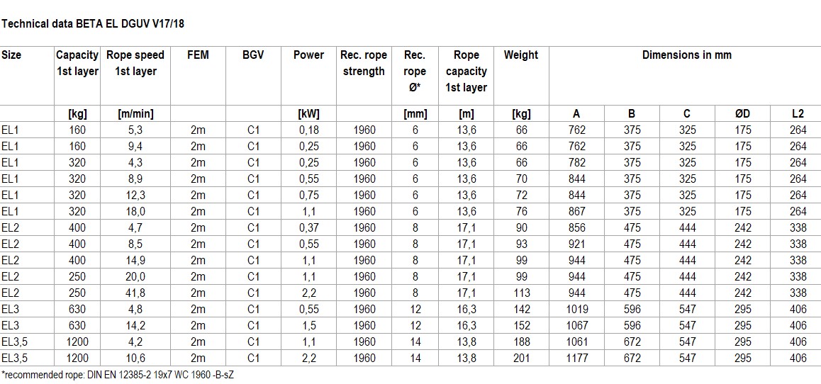 BETA-DGUV17-18-TechnicalData-en.jpg