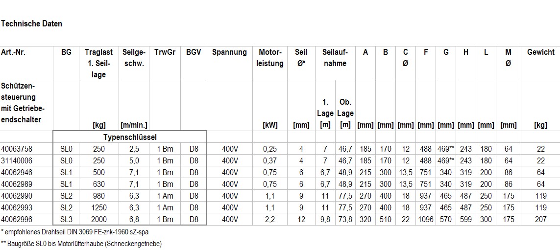 BETA-SL-TechnicalData-de.jpg