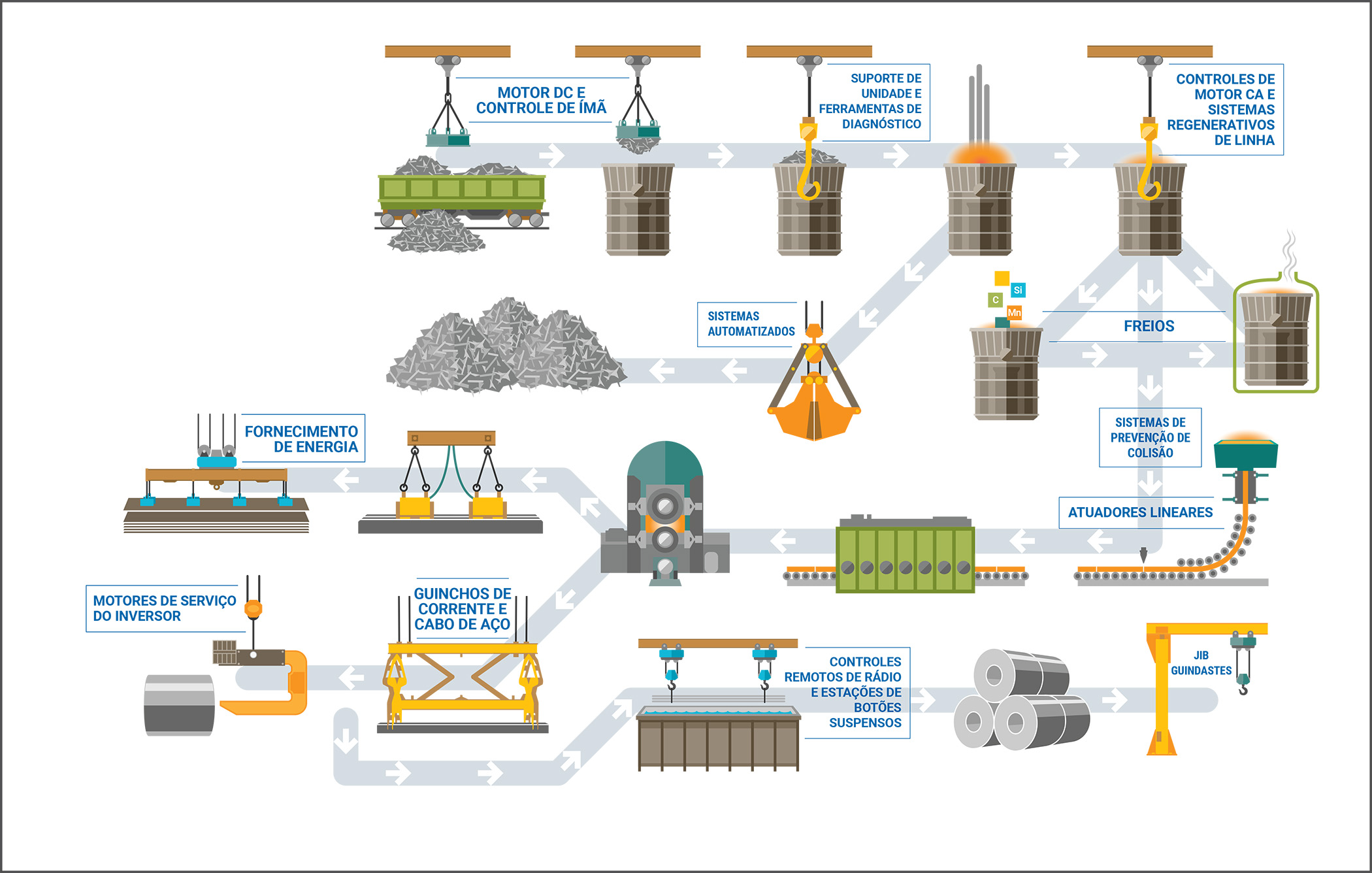 CS2103_Steel-Industry-Brochure-Illustration_PT-BR.jpg