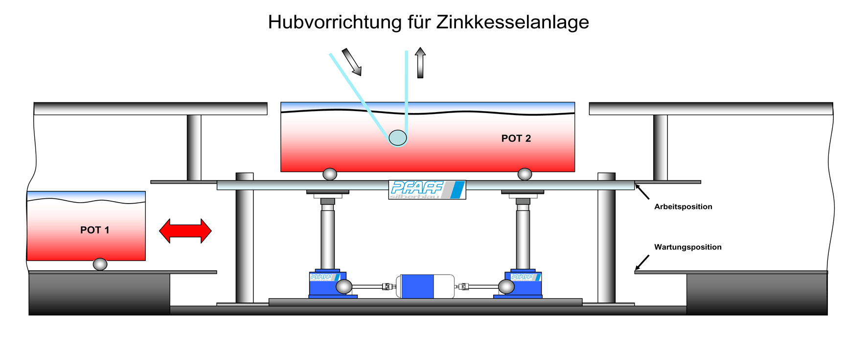 2010 PR03 Pfaff-sb_Hubanlage_Zink_Schema_d.jpg