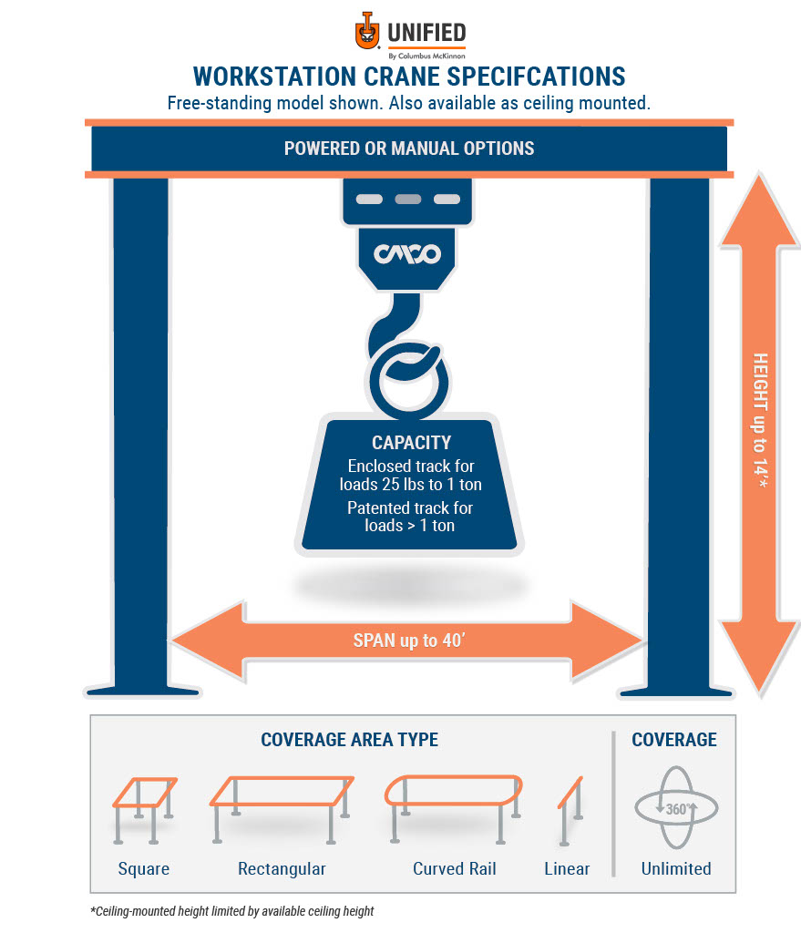 LS3480_Workstation Crane Info Graphic v4.21024_1.jpg