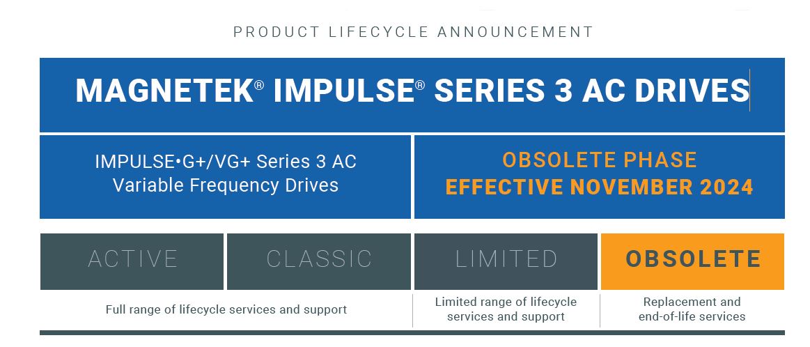 Impulse 3 Product Lifecycle.JPG