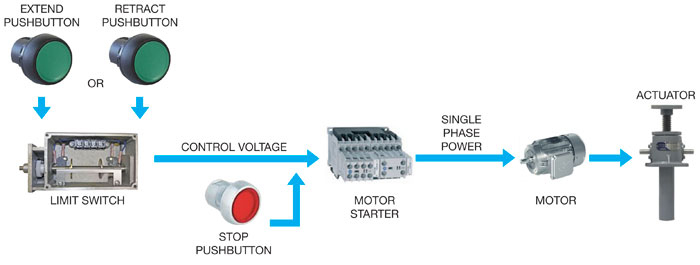 Single-Phase-Maintained-Jog-Controls.jpg