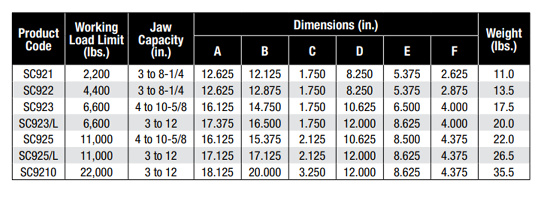 camlok-screwlok-clamp-spec-table.png