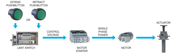 Single-Phase-Momentary-Jog-Controls.jpg