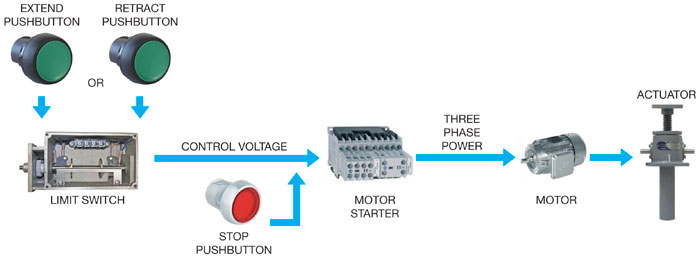 Three-Phase-Maintained-Jog-Controls.jpg