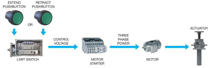 Three-Phase-Momentary-Jog-Controls.jpg