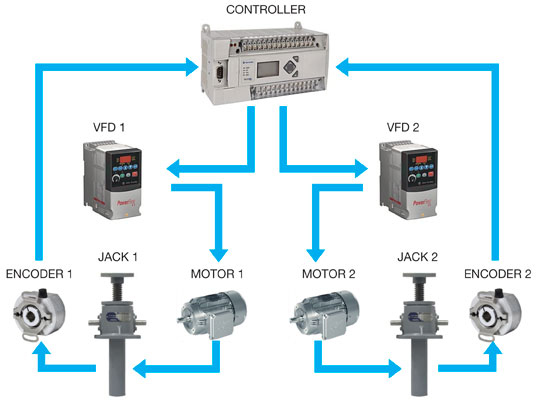 Synch-VFD.jpg