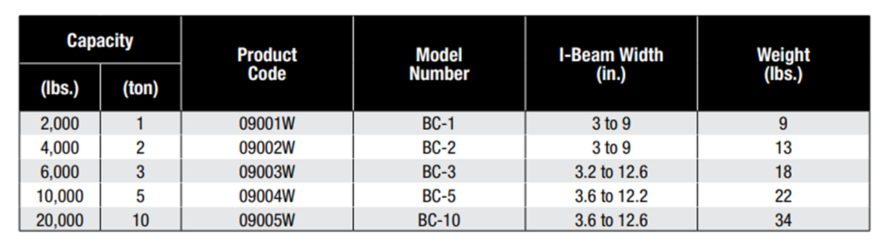 beam-clamp-spec-table.png