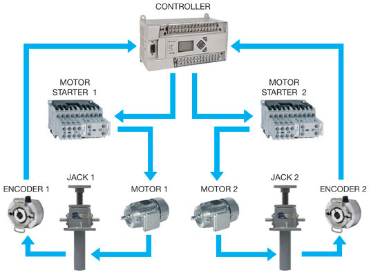 Synch-Motor-Starters.jpg